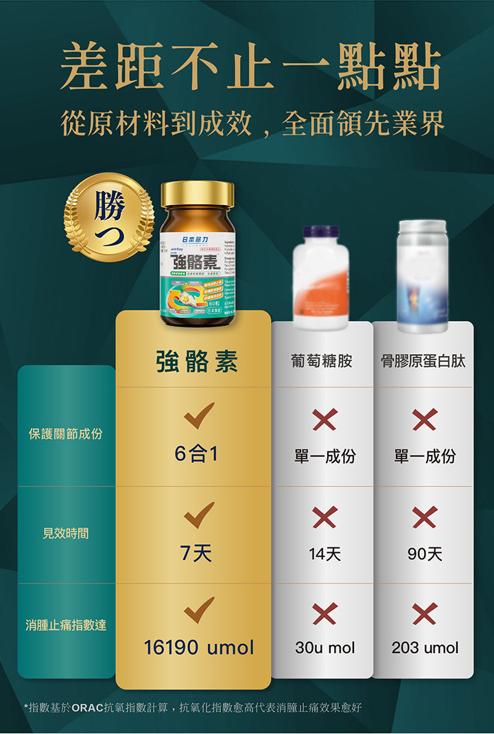 日本命力 - 強骼素 (60粒裝）<$388盒起>