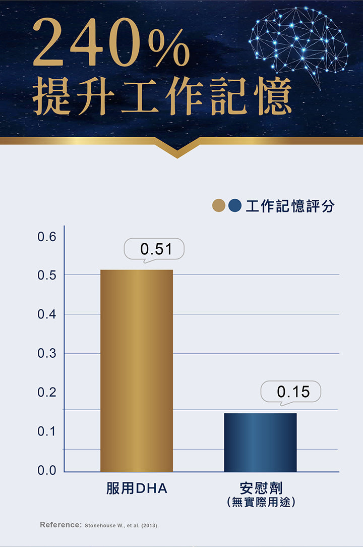 日本命力 - 強腦素 (60粒裝）<$388盒起>