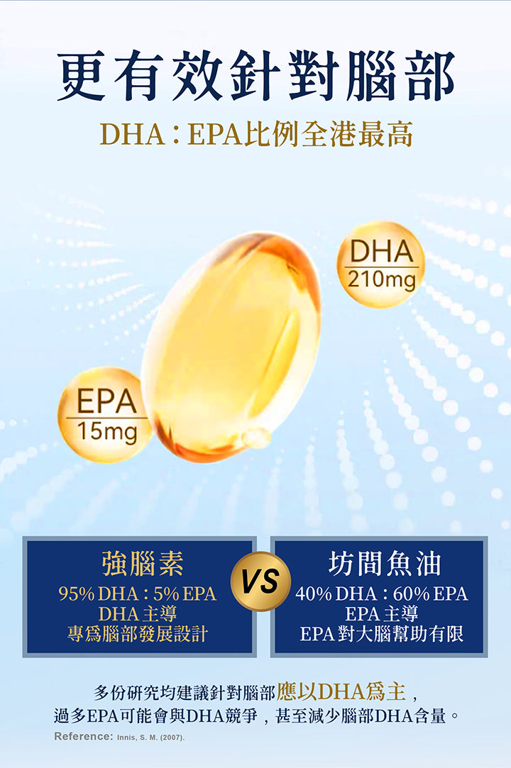 日本命力 - 強腦素 (60粒裝）<$388盒起>