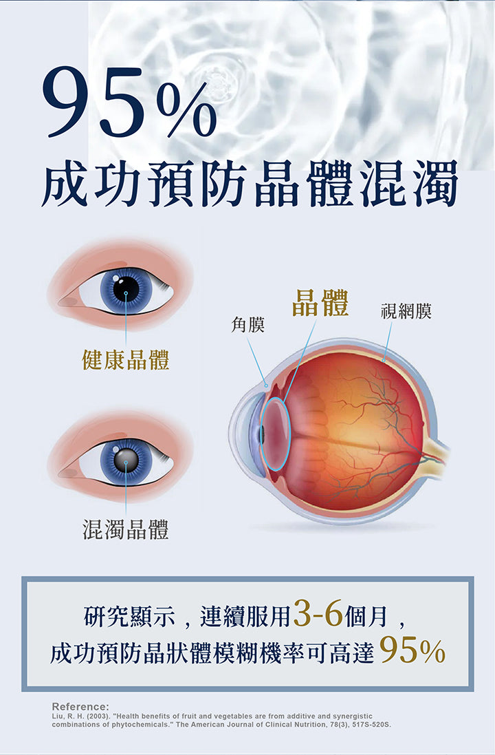 日本命力 - 美目藍莓素 （60粒裝）<$388盒起>