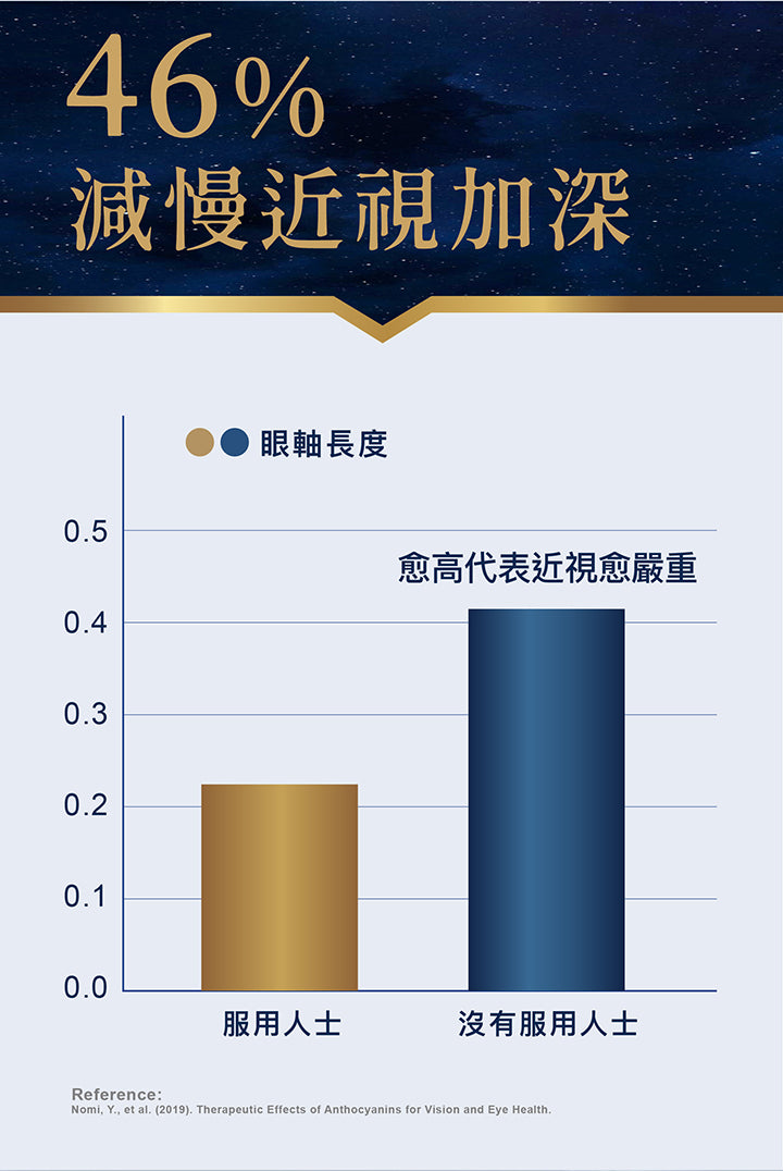 日本命力 - 美目藍莓素 （60粒裝）<$388盒起>