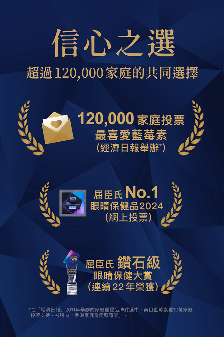 日本命力 - 美目藍莓素 （60粒裝）<$388盒起>