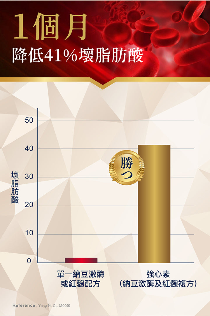 日本命力 - 強心素 (60粒裝）<$388盒起>