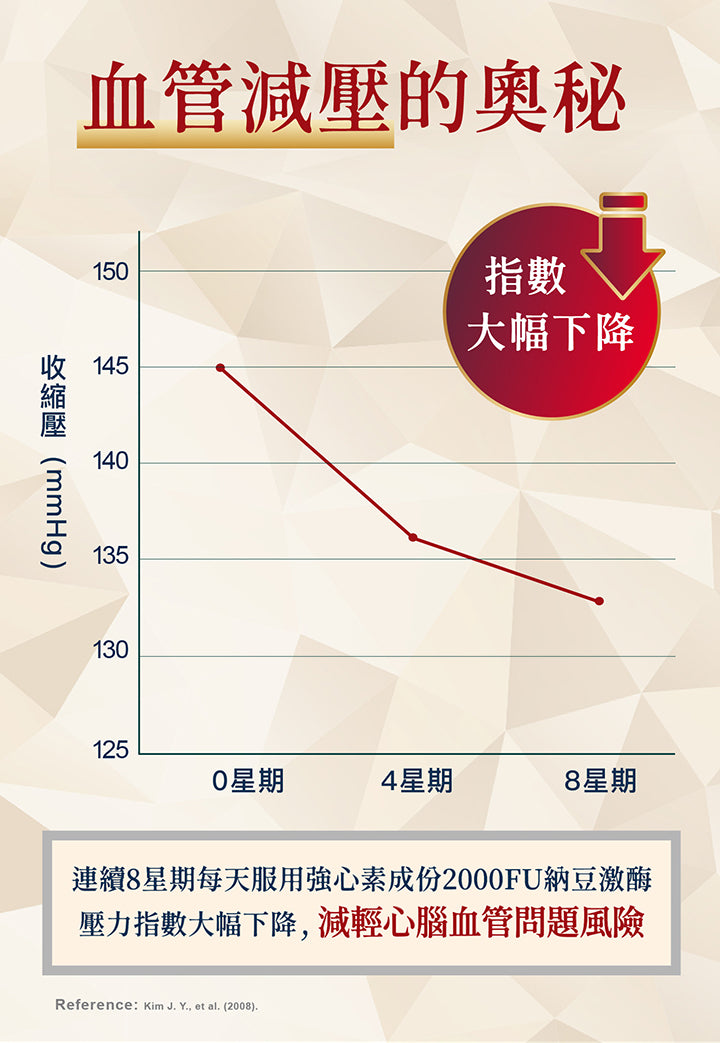 日本命力 - 強心素 (60粒裝）<$388盒起>