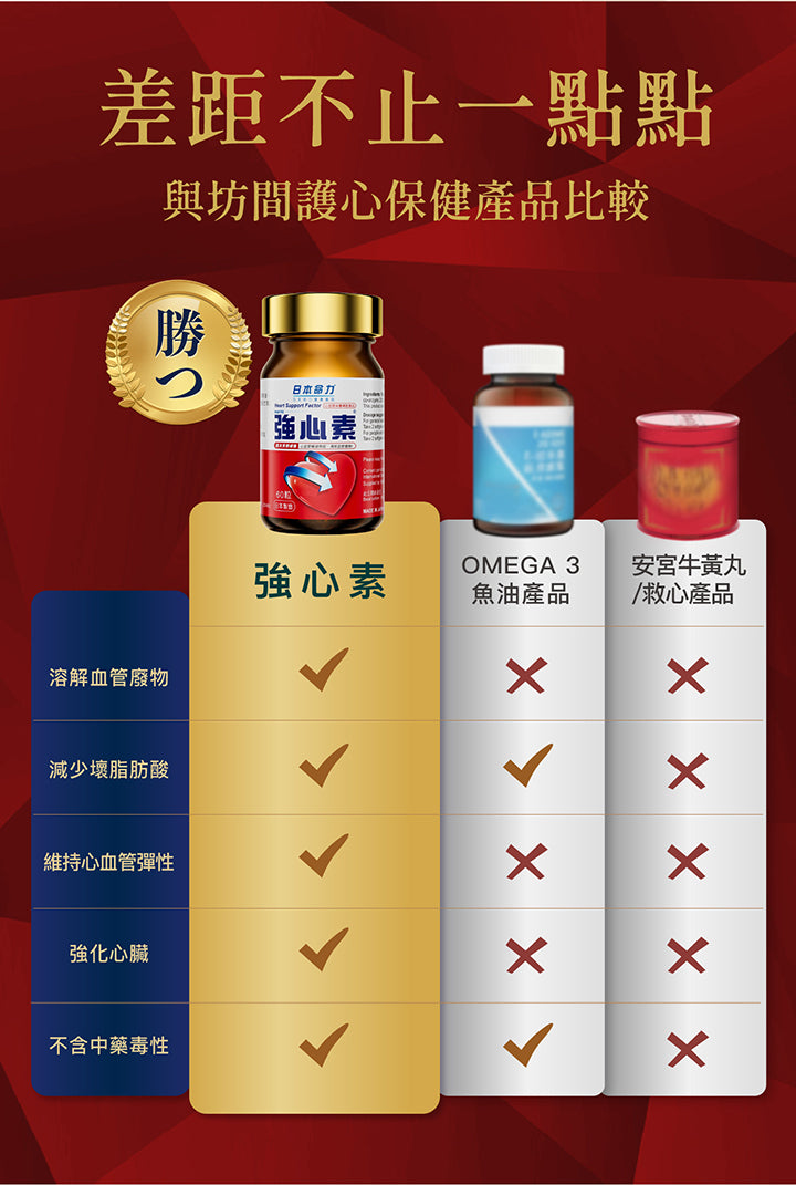 日本命力 - 強心素 (60粒裝）<$388盒起>